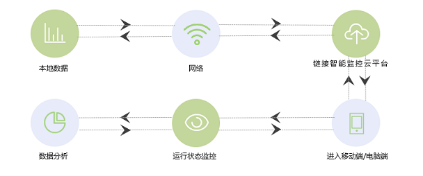 低碳转型政策下的EMS能源管理系统|尊龙凯时人生就是搏储能