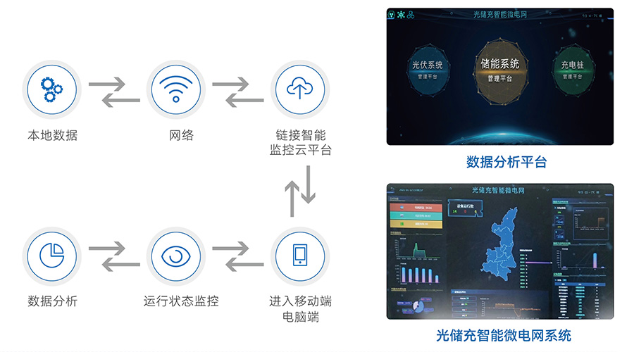 全球第13，中国第8！尊龙凯时人生就是搏储能2022年储能系统出货量行业领先！