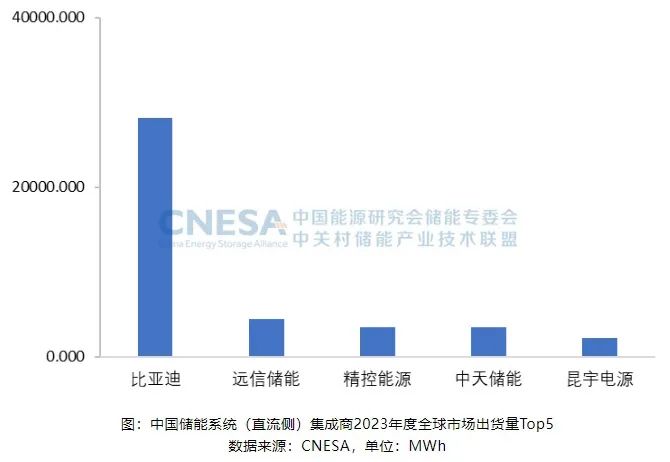 尊龙凯时人生就是搏储能荣登标普全球储能系统源头供应商top10