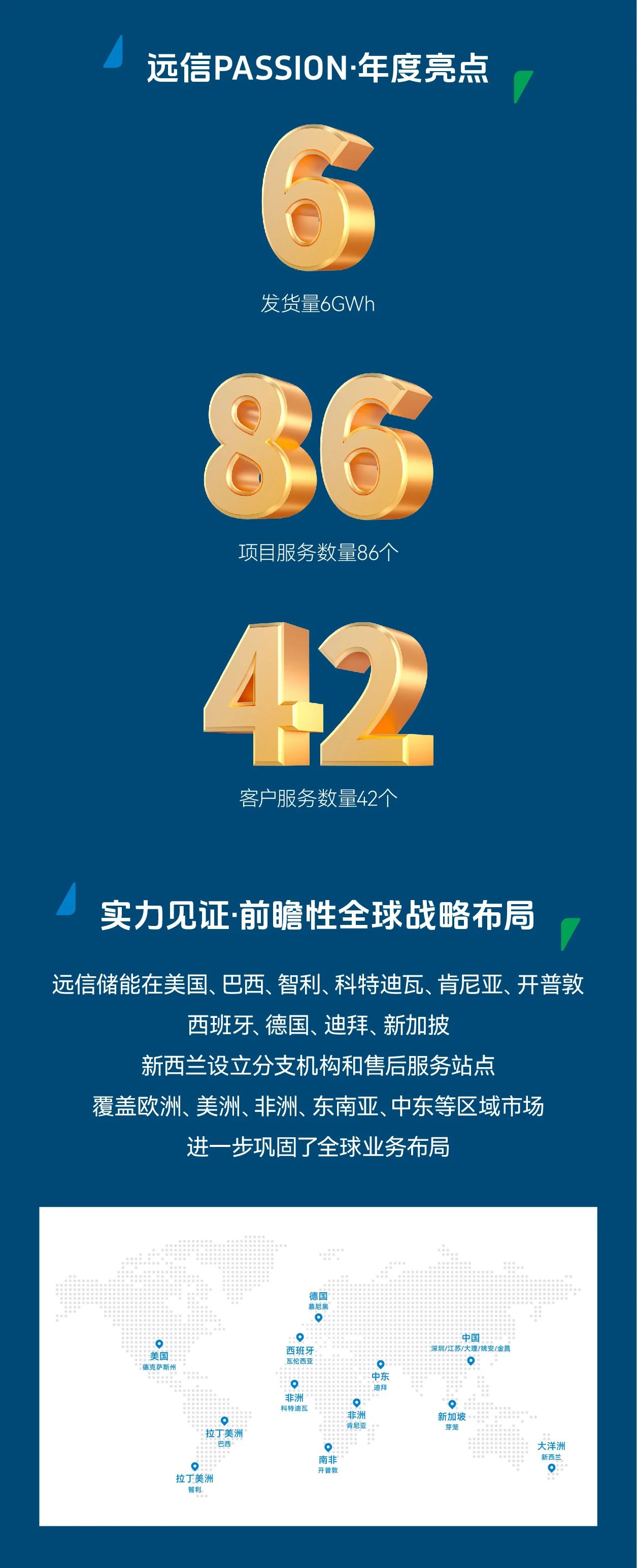 尊龙凯时人生就是搏储能2024年度高光时刻
