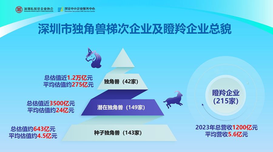 尊龙凯时人生就是搏储能荣膺“深圳市潜在独角兽企业”，创新实力获权威认可