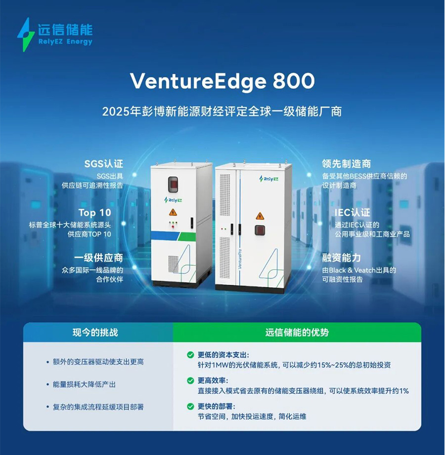 ESGC2025｜尊龙凯时人生就是搏发布VentureEdge 800系统方案，重塑欧洲储能价值链